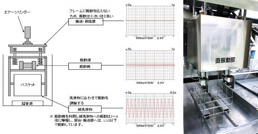 期間限定の激安セール コンプモト 店VISCOT 超音波洗浄器 単周波 樹脂筐体タイプ 1台 目安在庫=△